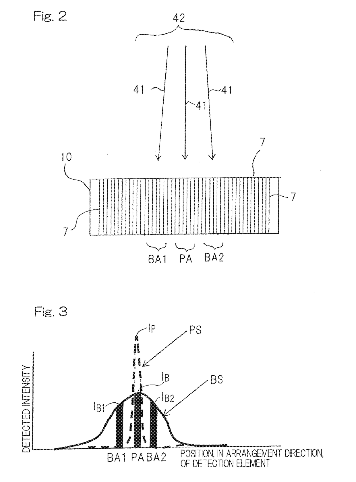 Wavelength dispersive x-ray fluorescence spectrometer and x-ray fluorescence analyzing method using the same