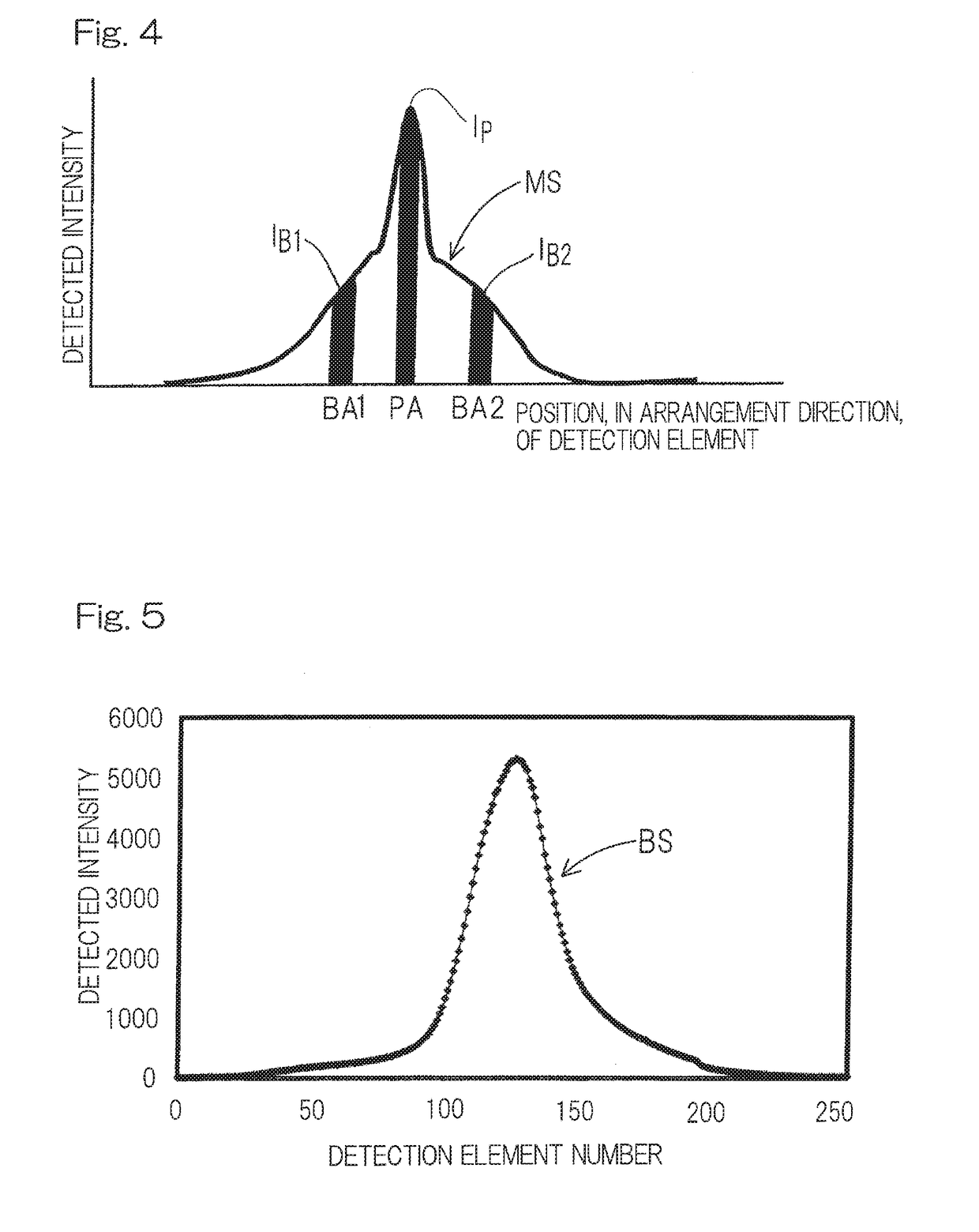 Wavelength dispersive x-ray fluorescence spectrometer and x-ray fluorescence analyzing method using the same