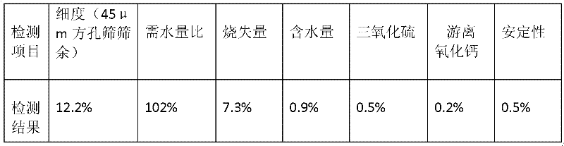 Method for resource recovery of construction wastes