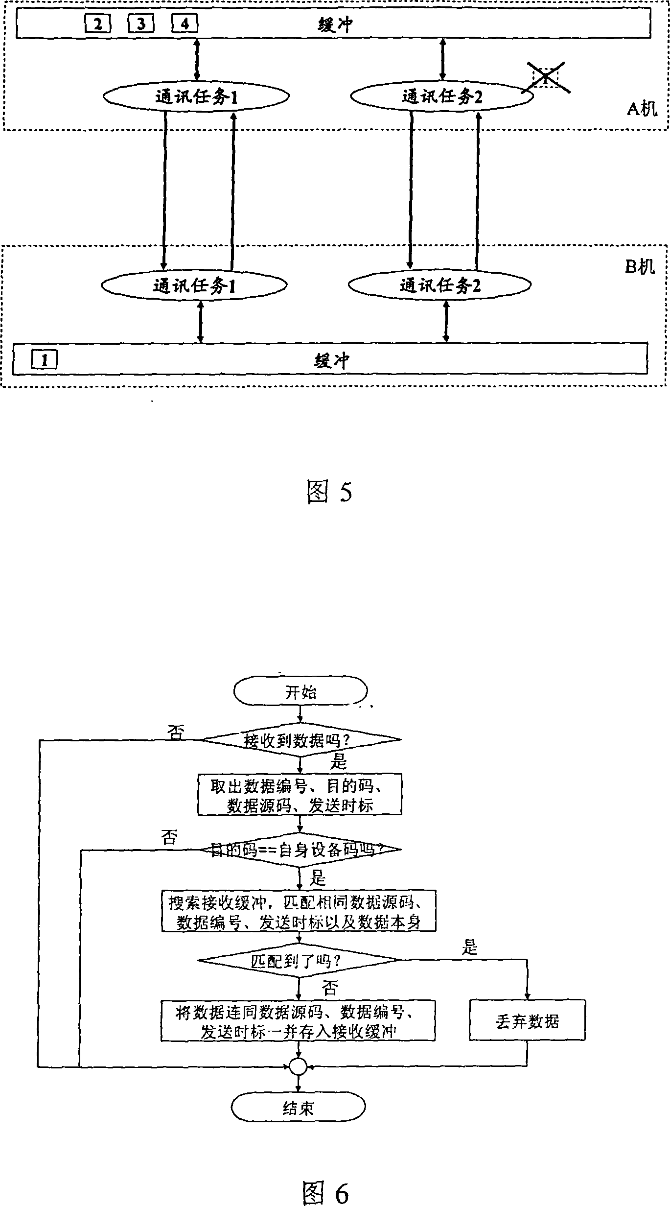 Method for realizing multi-link redundancy based on buffer management