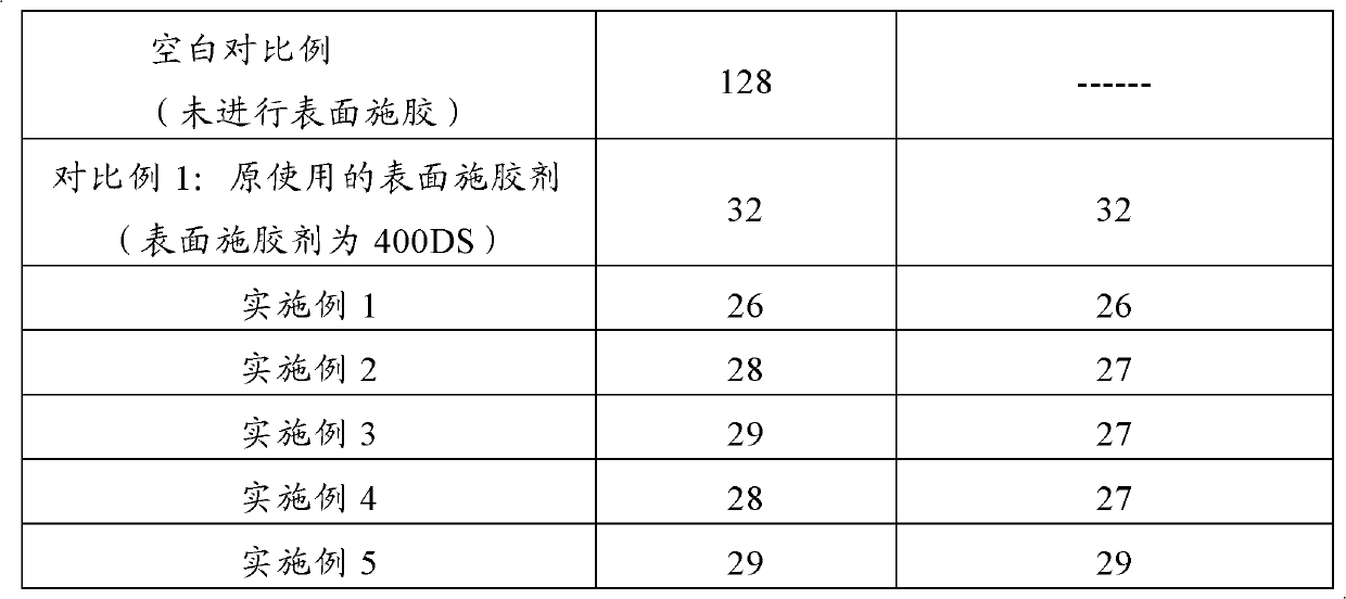 Styrene-acrylic emulsion, preparation method thereof, and application thereof