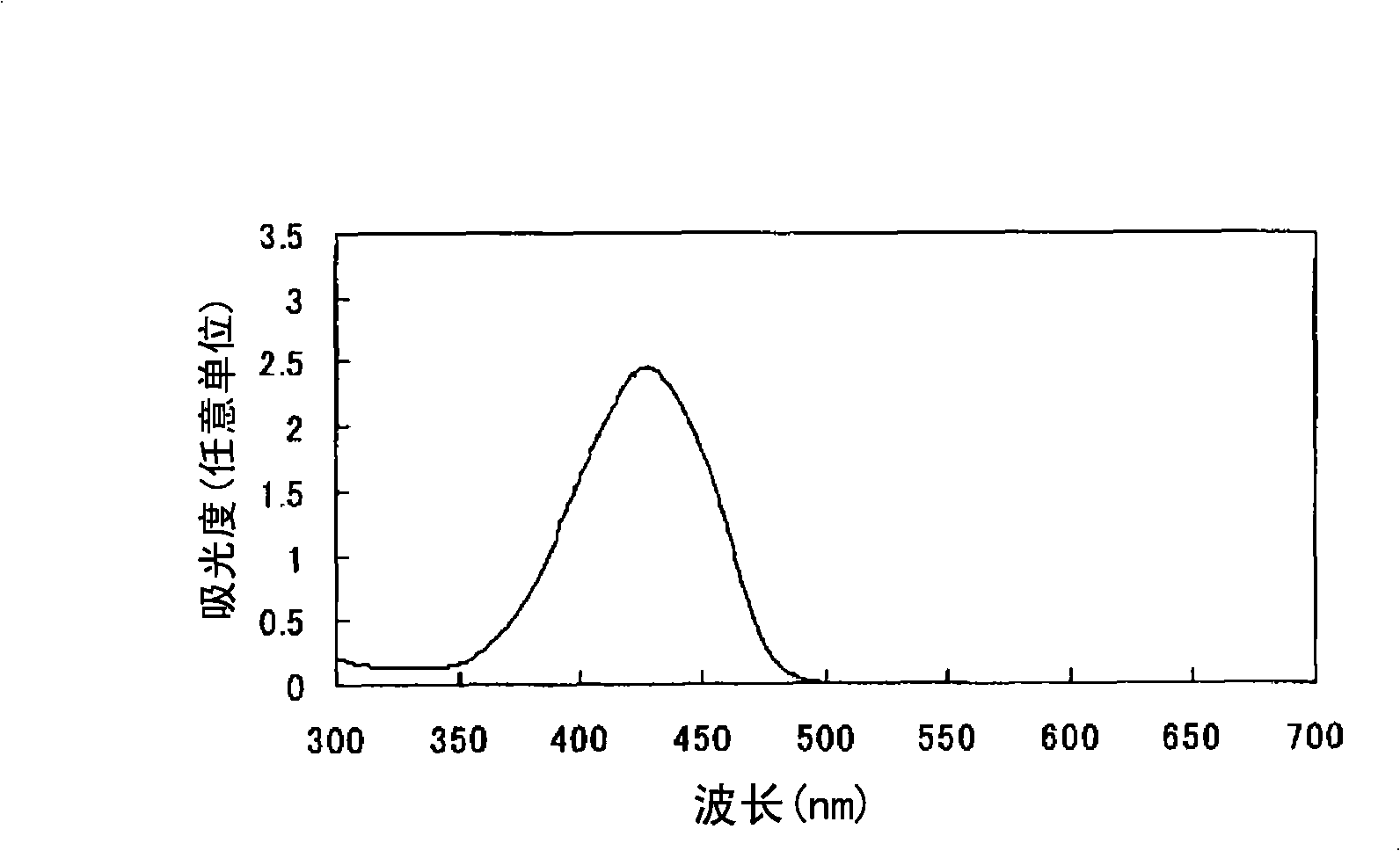 Azo compound or salts thereof