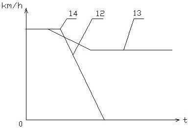 Multifunctional intelligent detection and diagnosis integrated equipment for automobile chassis