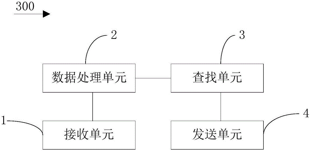 Communication conversion method, conversion apparatus and conversion system