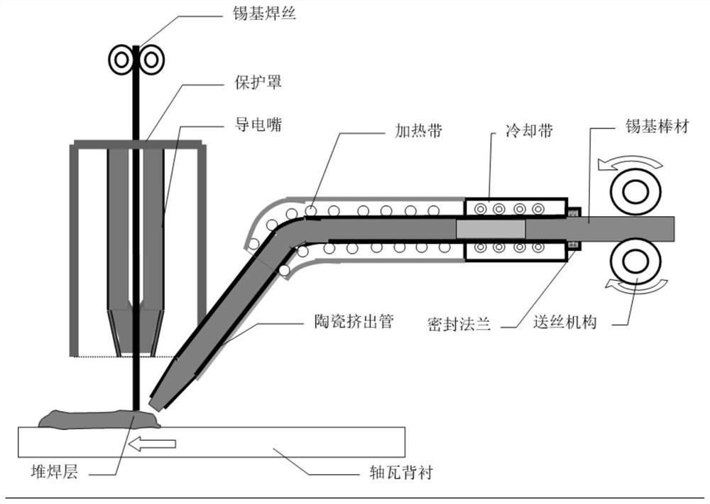 Sliding bearing bush material and preparation method thereof