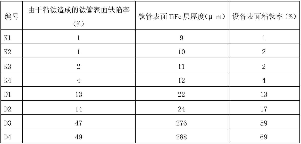 Water-Based Isolation Steel-Titanium Coating and Its Application