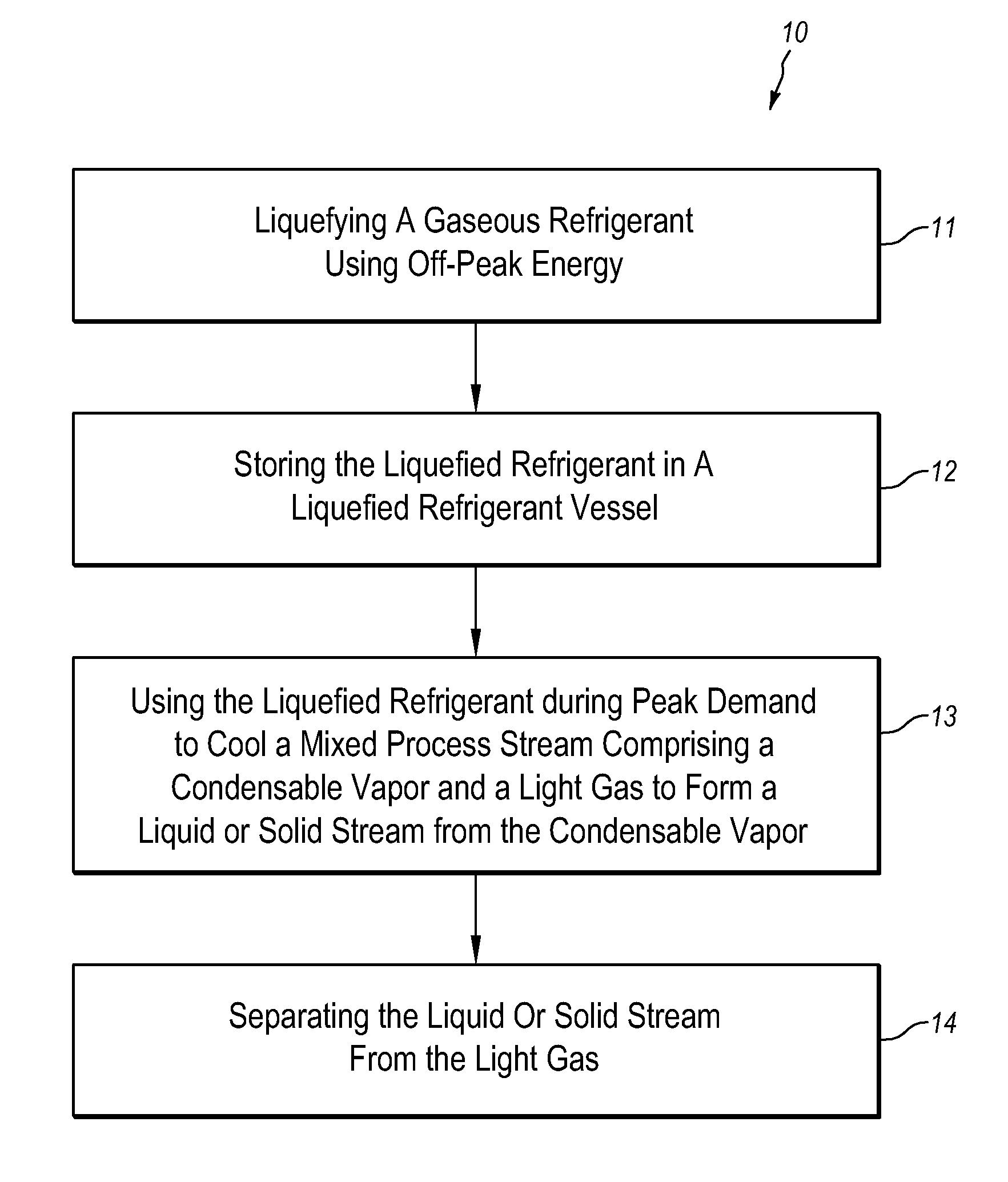 Systems and methods for integrated energy storage and cryogenic carbon capture