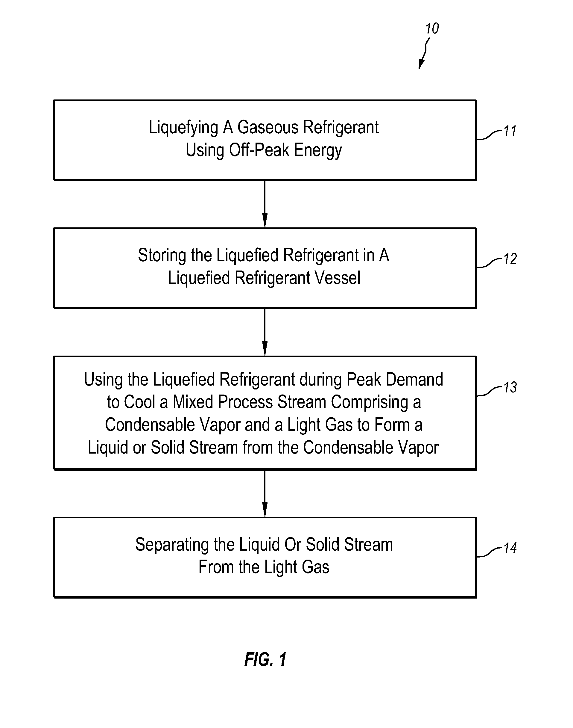 Systems and methods for integrated energy storage and cryogenic carbon capture