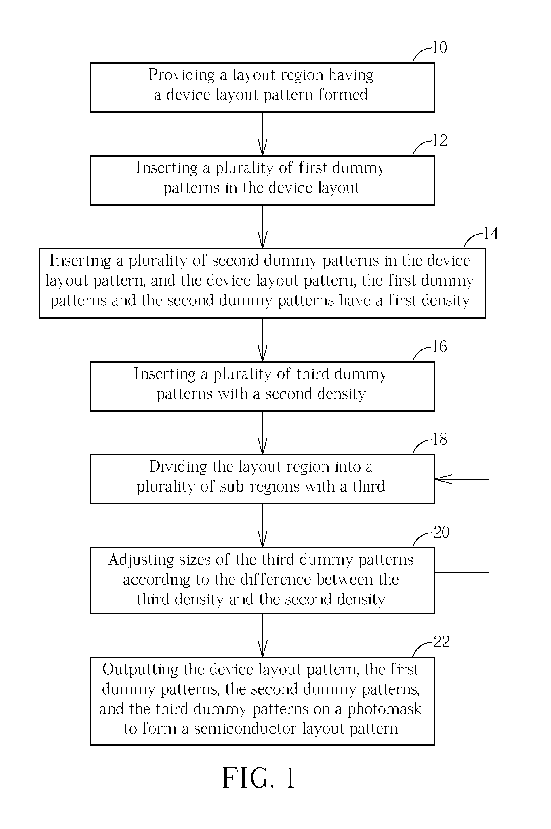 Dummy patterns and method for generating dummy patterns