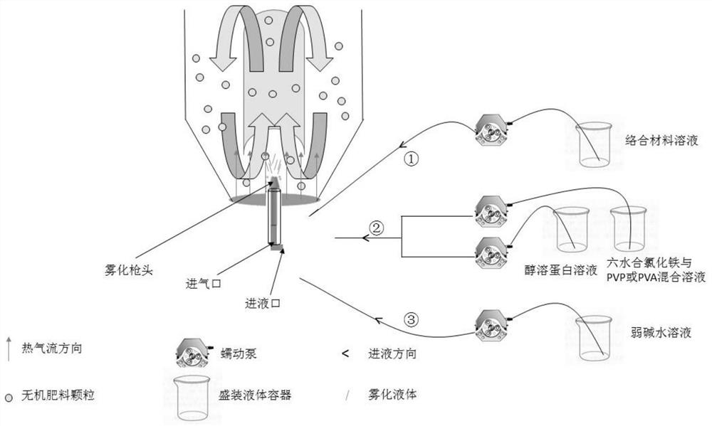 Coated slow-release fertilizer based on trace elements chelated by humic acid materials and its preparation method and application