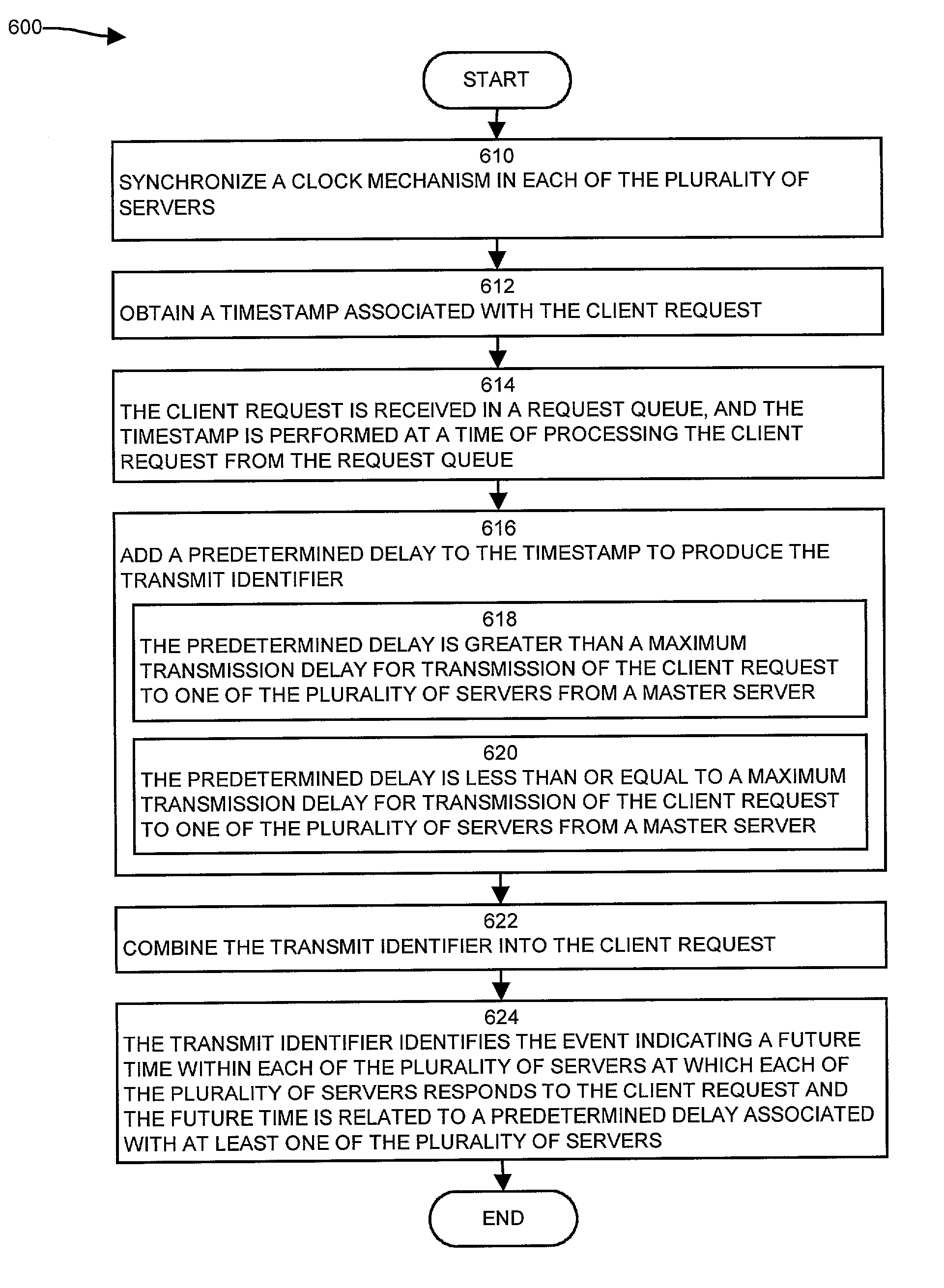 Method and apparatus for handling requests in a network