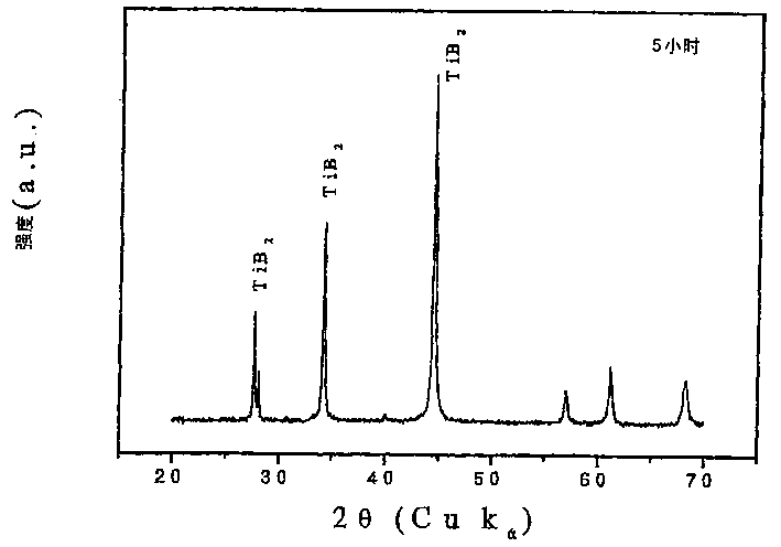 Refractory hard metals in powder form for use in the manufacture of electrodes