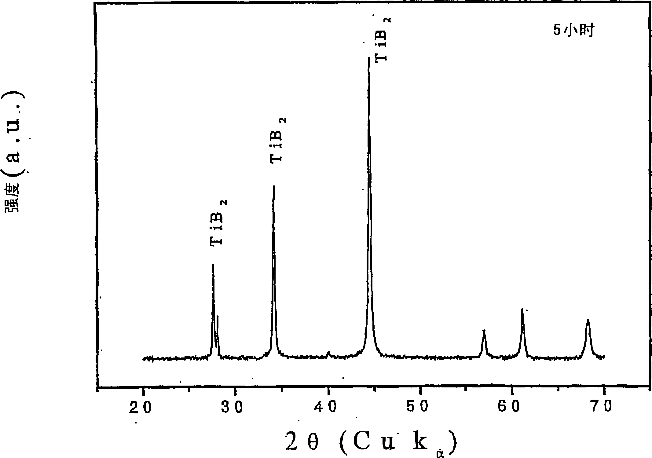 Refractory hard metals in powder form for use in the manufacture of electrodes