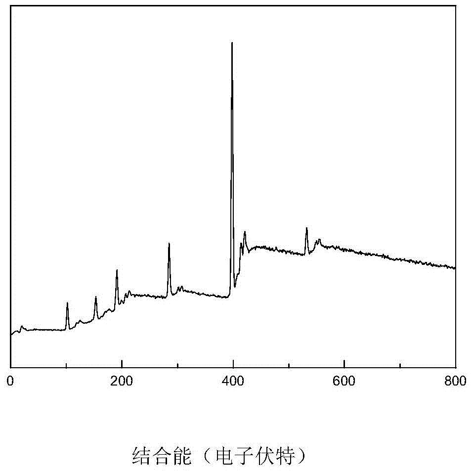 A kind of preparation method of boronizing silicon nitride fiber