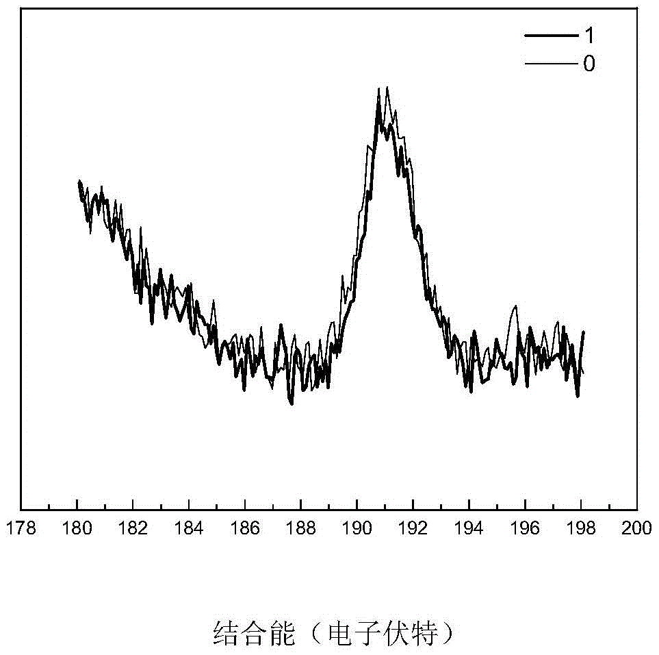 A kind of preparation method of boronizing silicon nitride fiber