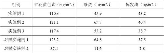 A kind of processing technology of safflower decoction pieces