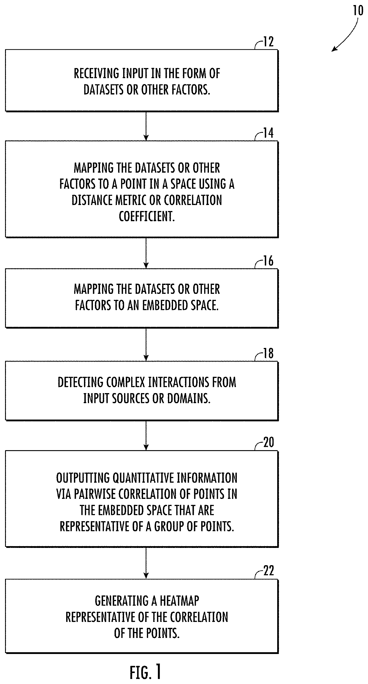 Informatics radiomics integration system (IRIS): a novel combined informatics and radiomics method for integration of many types of data for classification into different groups for improved visualization