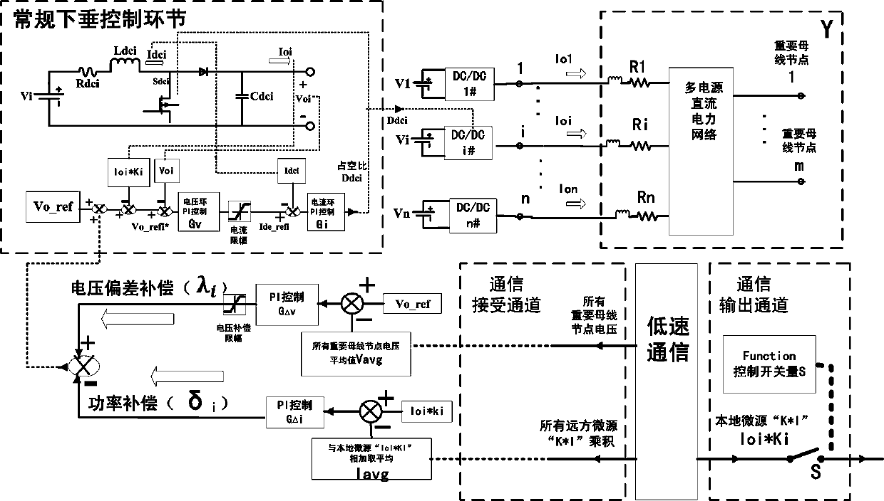 Droop Control Method for DC Microgrid