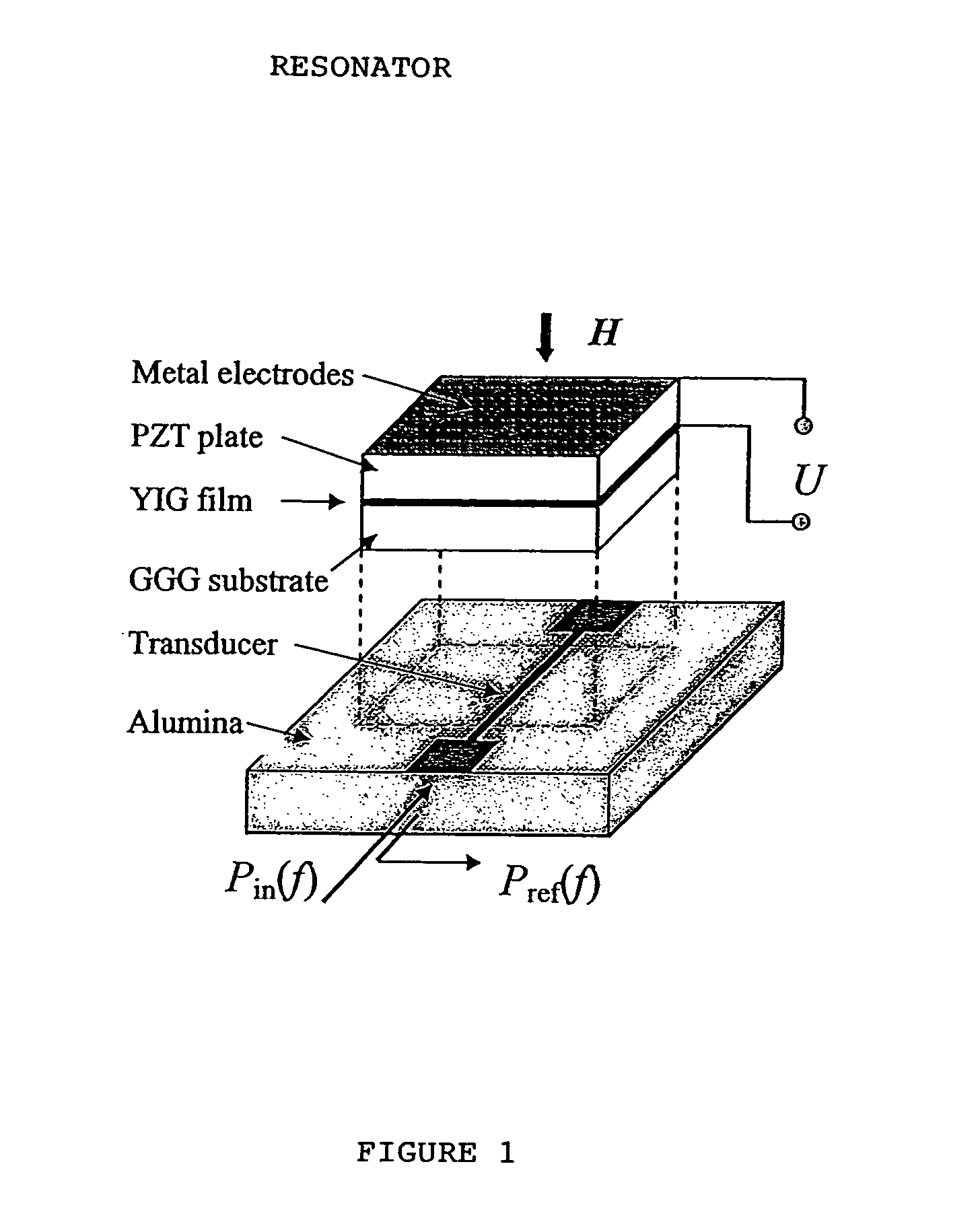 Ferrite-piezoelectric microwave devices