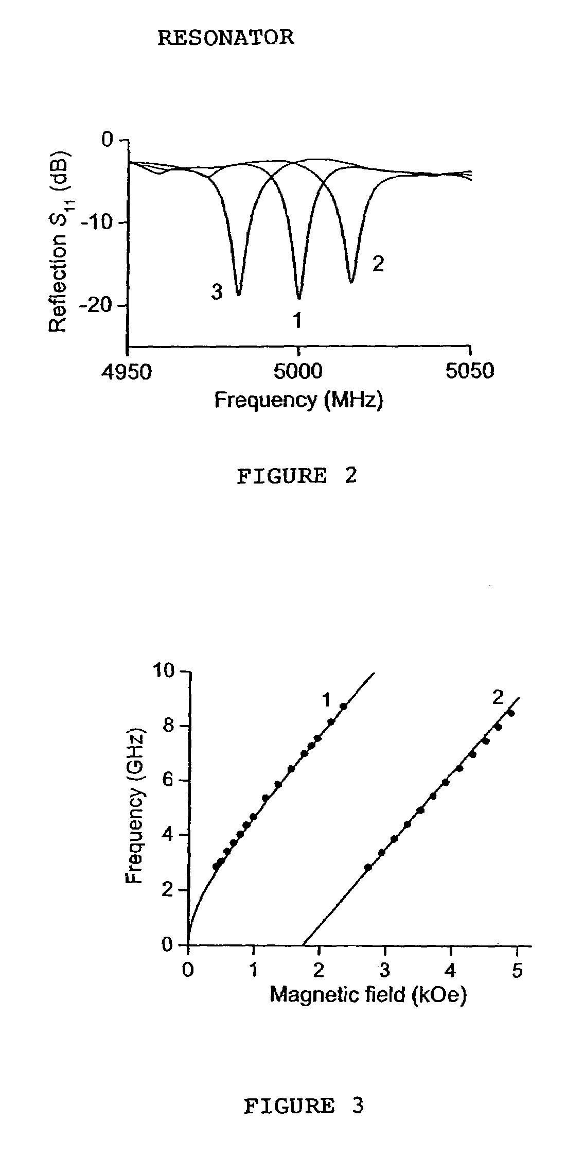 Ferrite-piezoelectric microwave devices