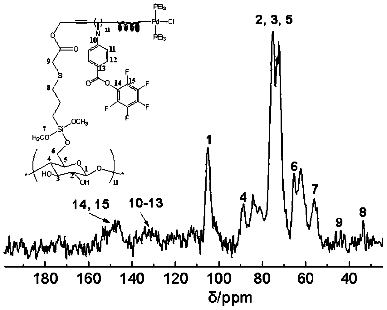 Surface treatment method of super-hydrophobic multifunctional cellulose-based material