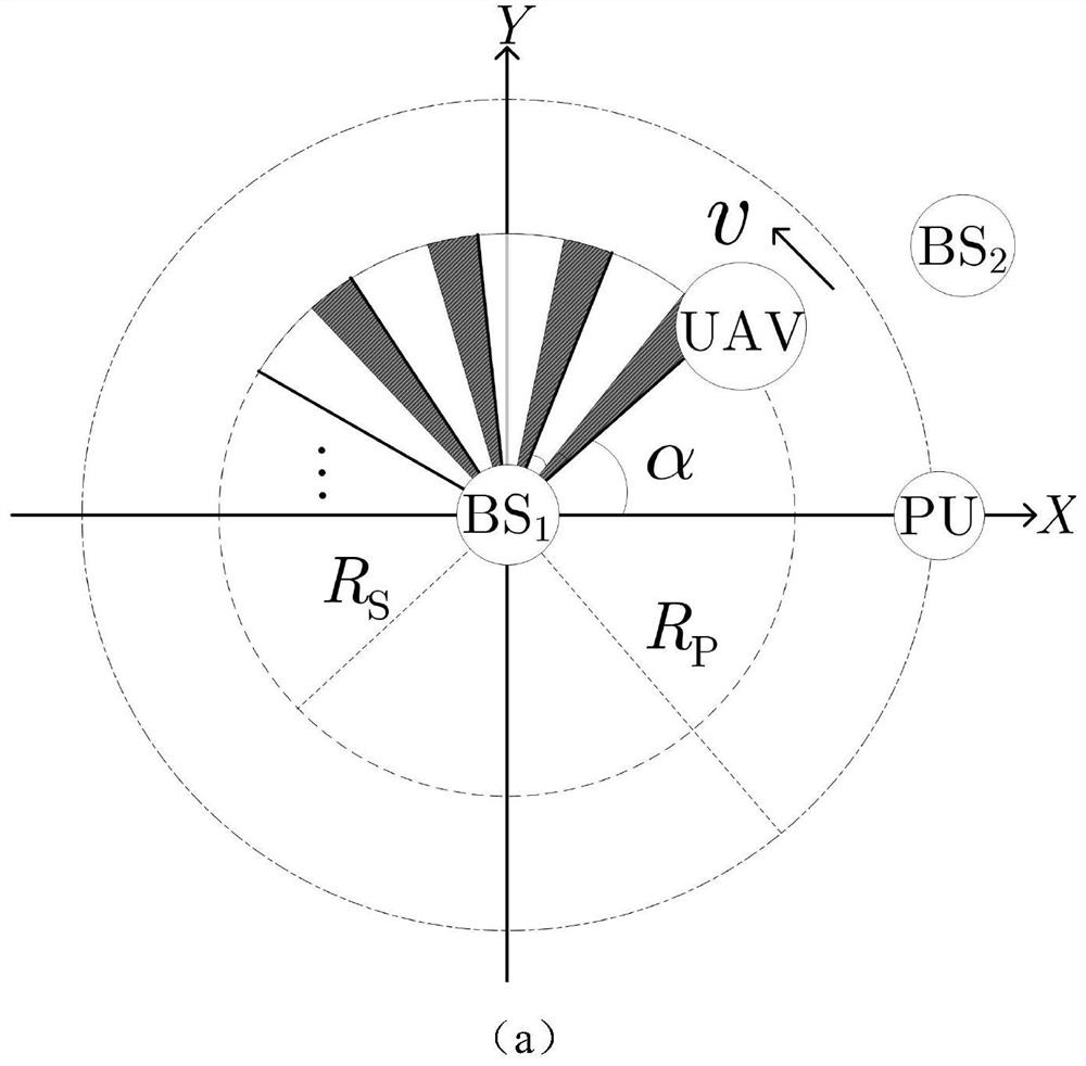 A method for optimizing secondary link throughput of uav communication network based on cr