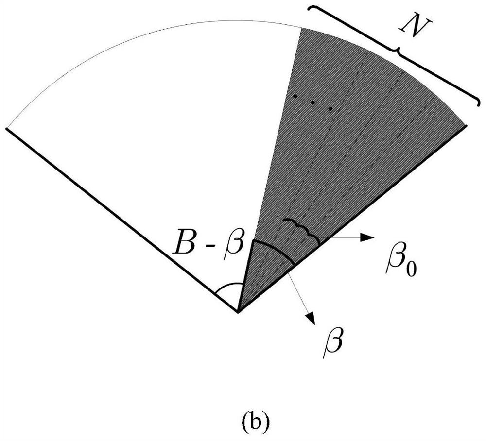 A method for optimizing secondary link throughput of uav communication network based on cr