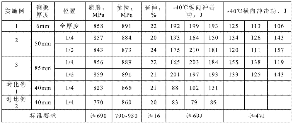 High ductility steel for semifocal chord pipe for spud leg and manufacturing method of high ductility steel