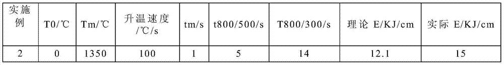 High ductility steel for semifocal chord pipe for spud leg and manufacturing method of high ductility steel