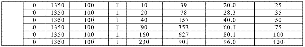 High ductility steel for semifocal chord pipe for spud leg and manufacturing method of high ductility steel