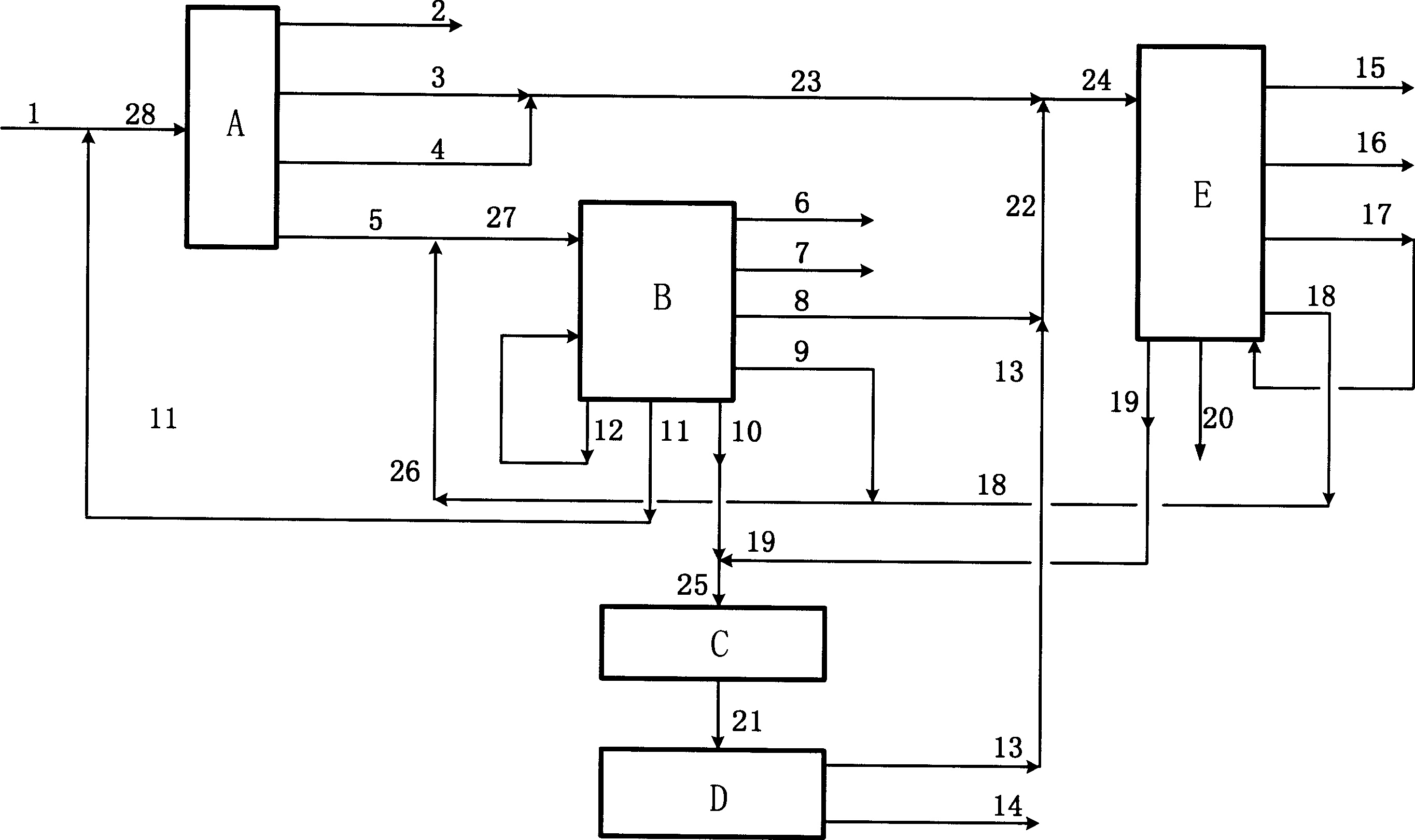 Method and device for preparing low carbon olefine and arene