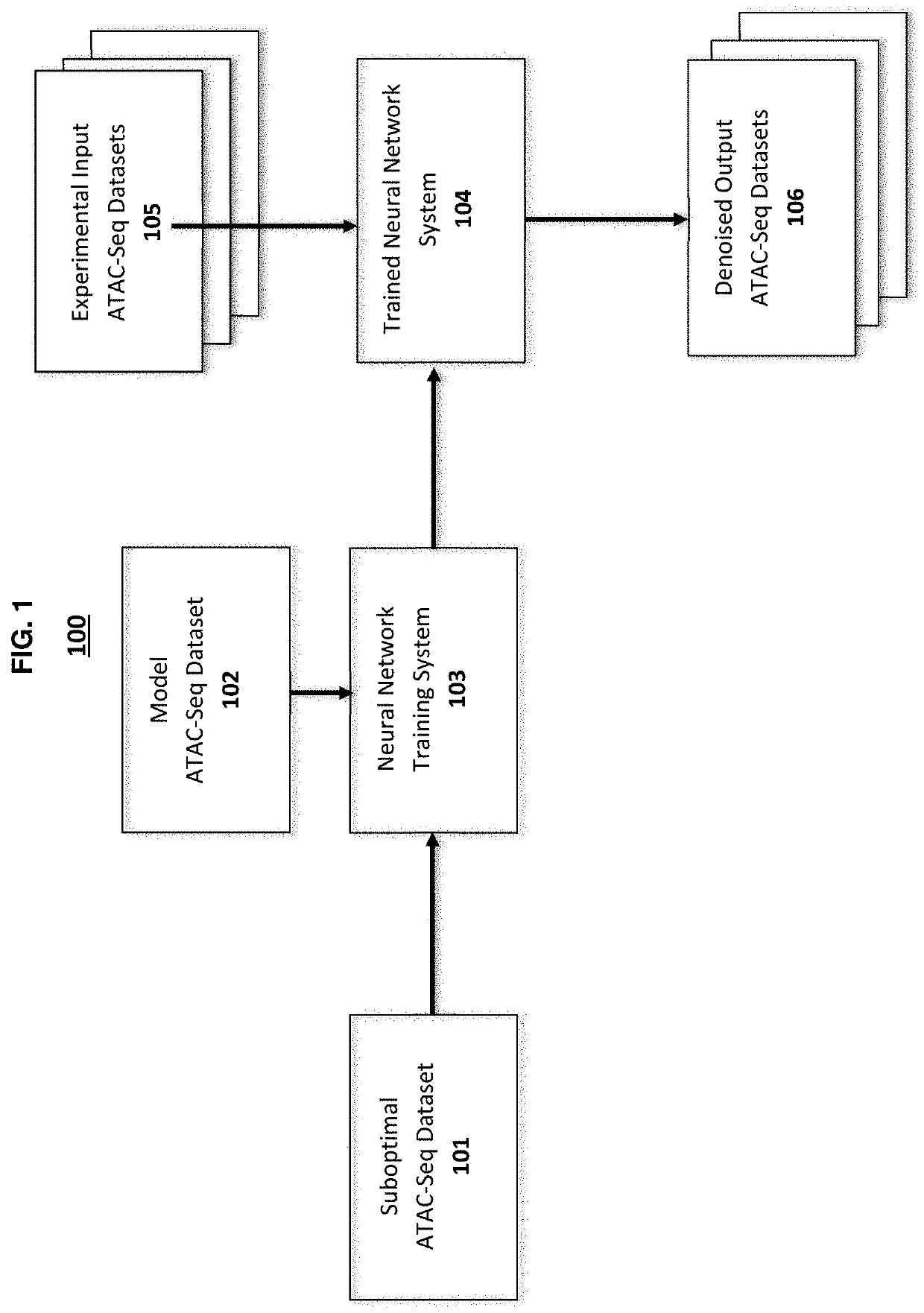 Denoising ATAC-Seq Data With Deep Learning