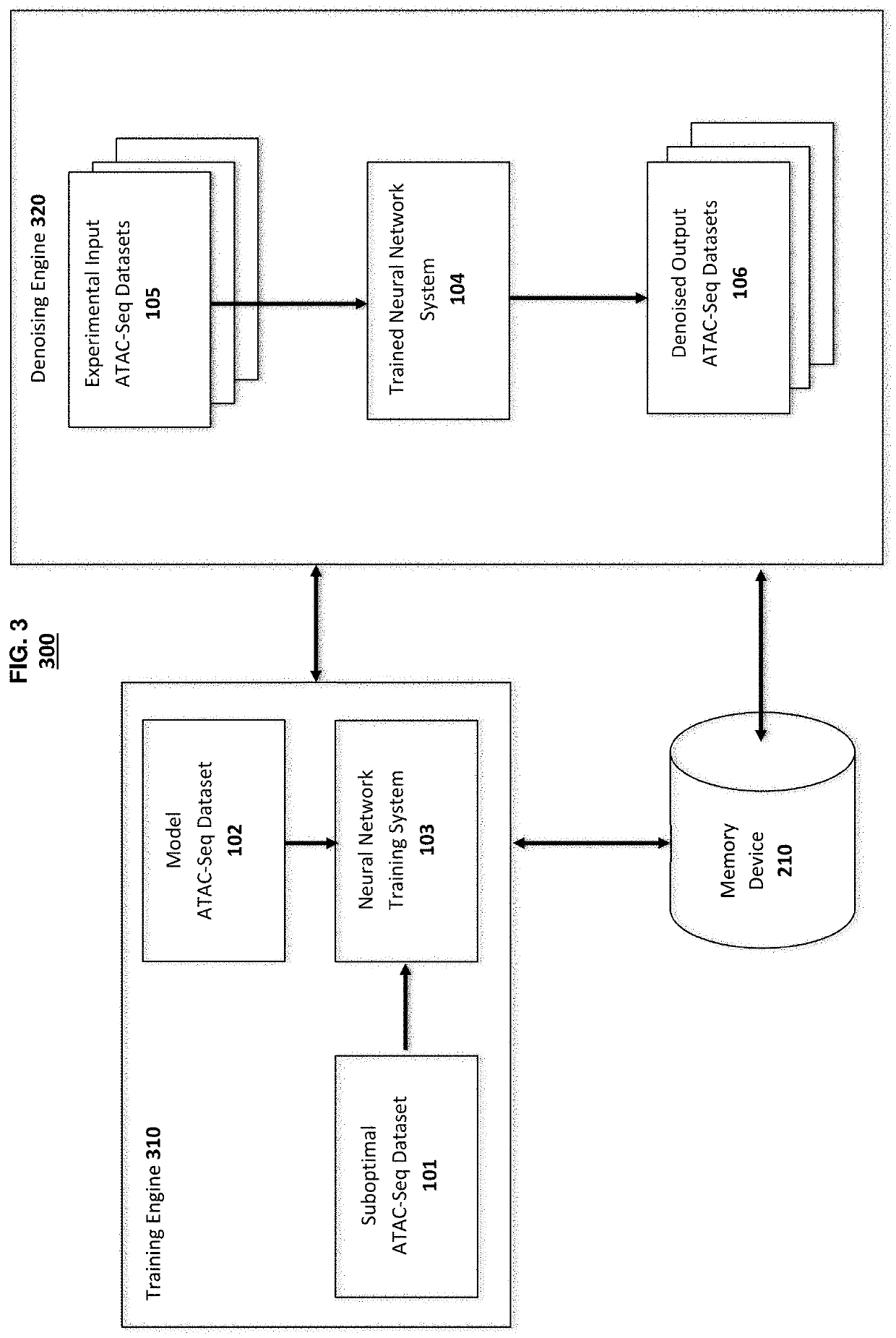 Denoising ATAC-Seq Data With Deep Learning