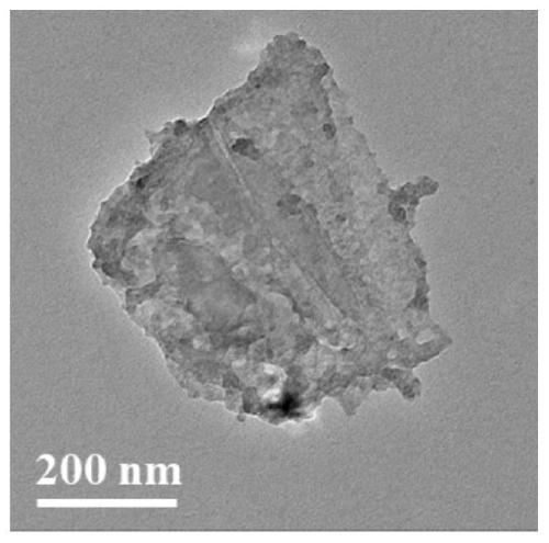 Preparation method of organic metal framework-coated two-dimensional black phosphorus nanosheets