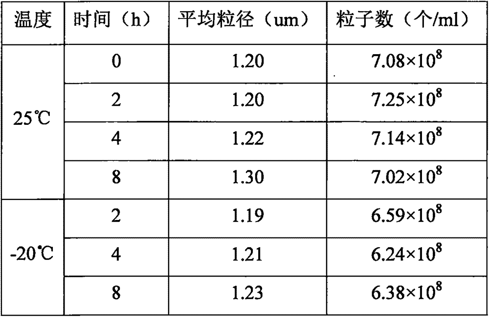 Ultrasonic contrast agent as well as preparation method and application thereof