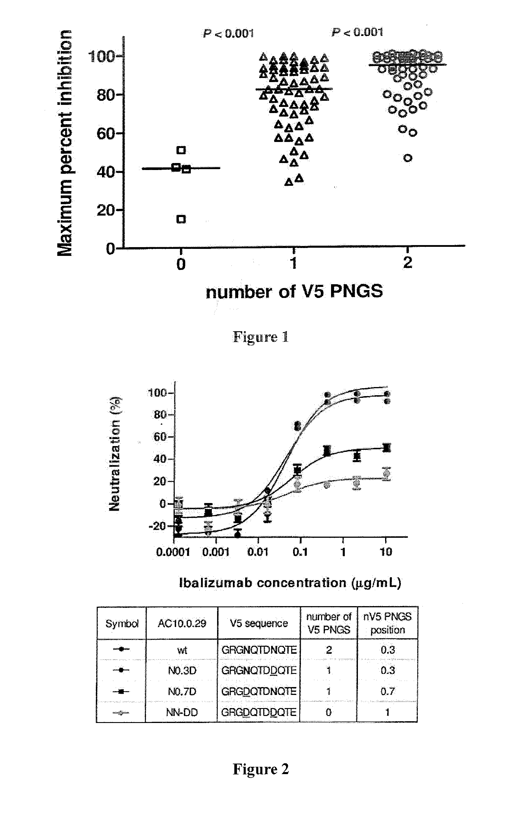 Glycan-modified Anti-cd4 antibodies for HIV prevention and therapy