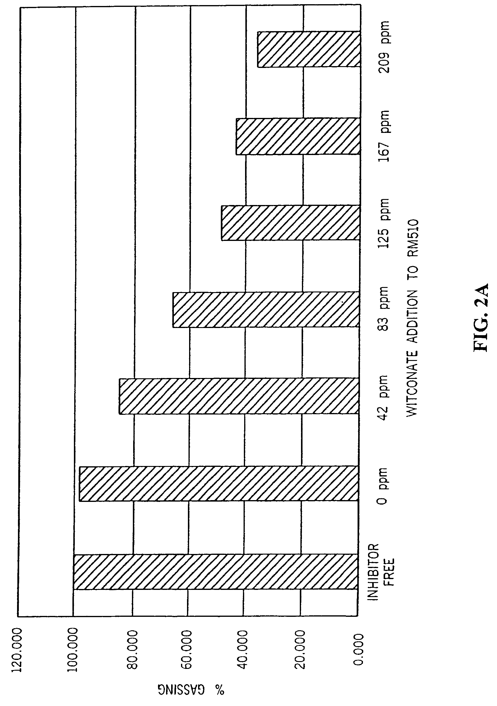 Alkaline cell with performance enhancing additives