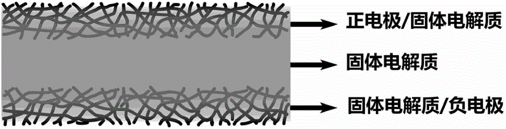 Ultrathin, self-supporting, flexible, all-solid-state supercapacitor and preparation method thereof