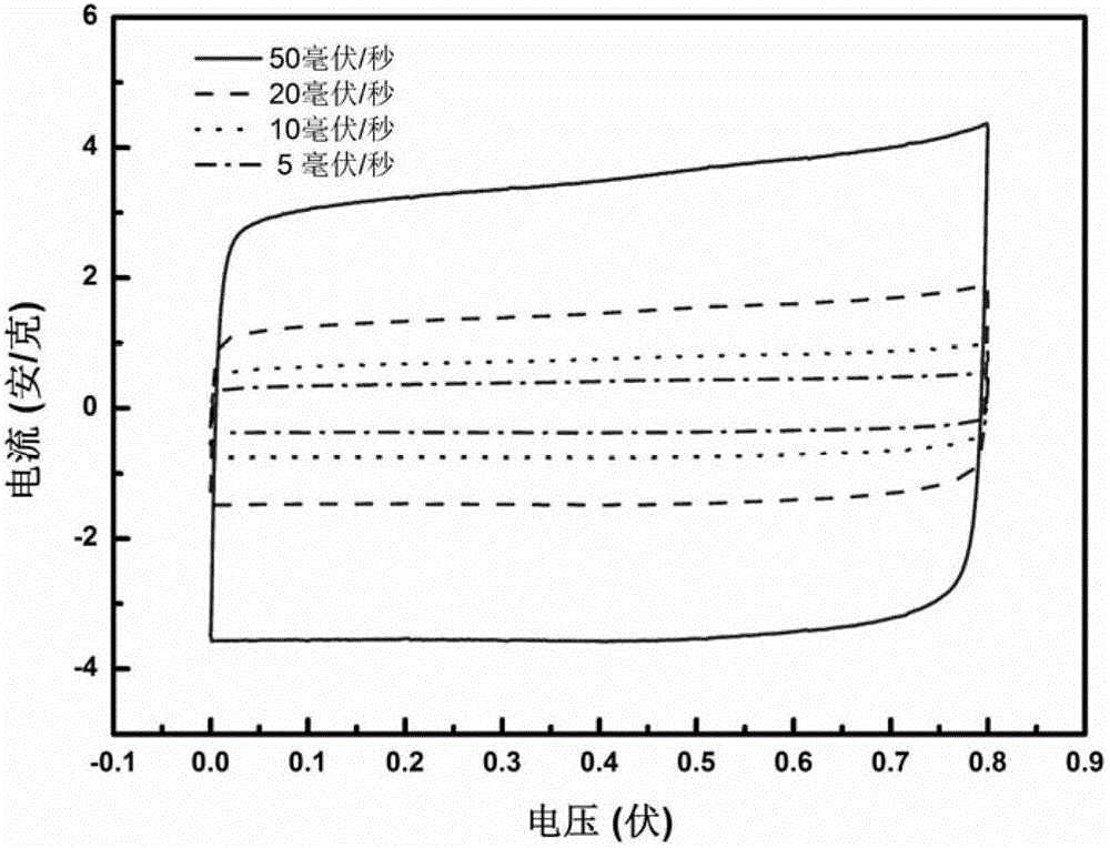 Ultrathin, self-supporting, flexible, all-solid-state supercapacitor and preparation method thereof