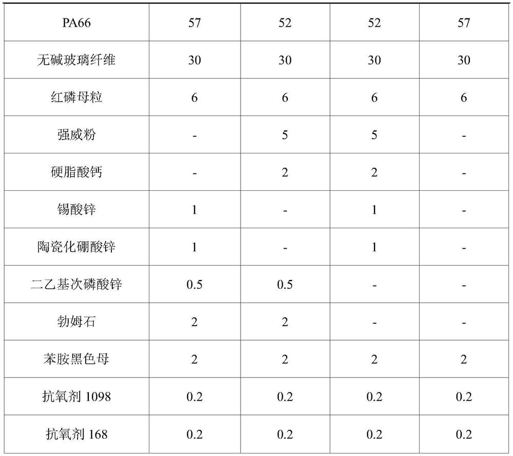 A kind of red phosphorus flame-retardant nylon composite material and its preparation method and the determination method of phosphorus precipitation amount in it