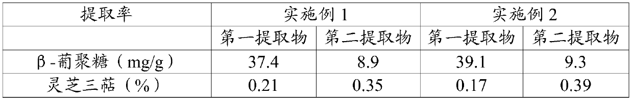 Preparation method and application of ganoderma amboinense extract