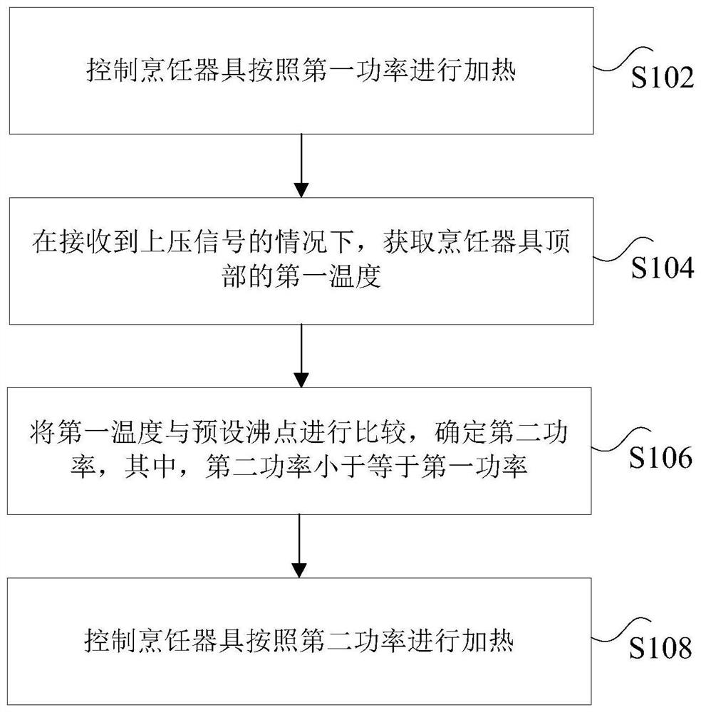 Cooking control method and device and cooking utensil