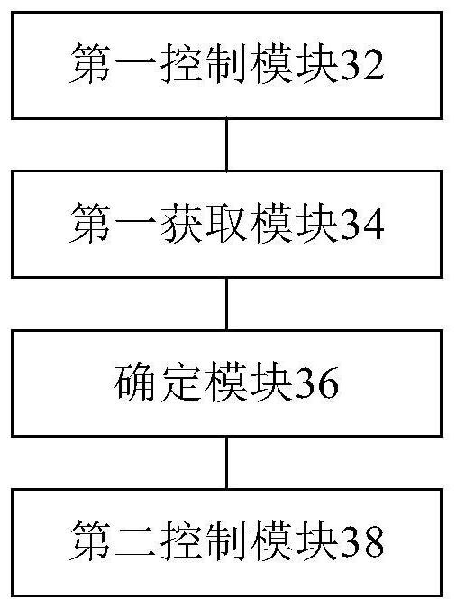 Cooking control method and device and cooking utensil