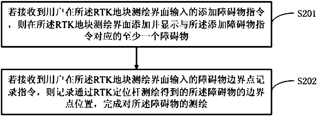 A surveying and mapping method and system and a terminal device