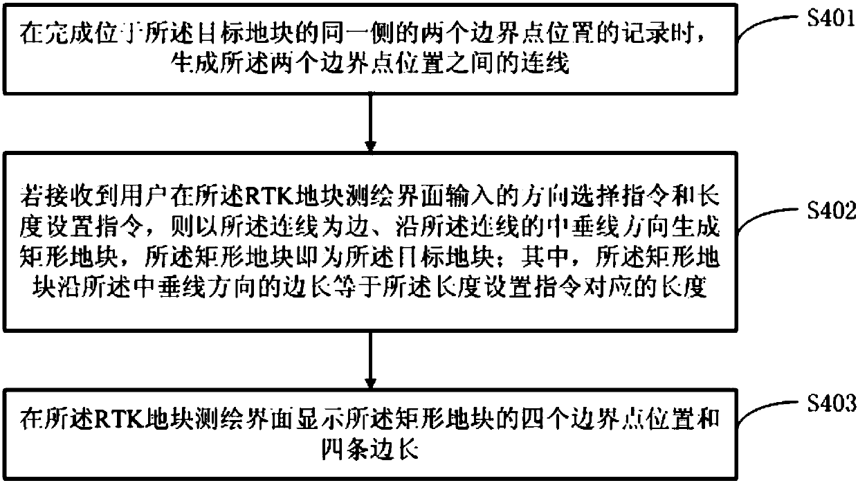 A surveying and mapping method and system and a terminal device