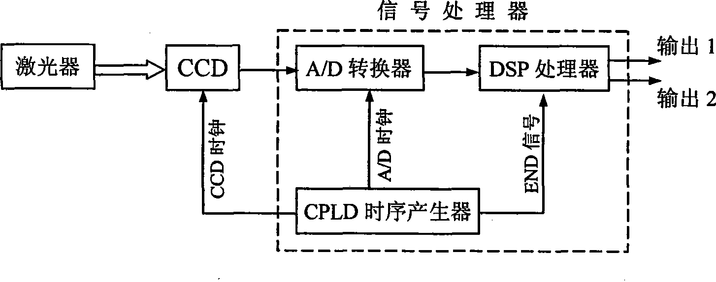 Detection system and detection method for aquatic dynamic target trail based on laser facula drift