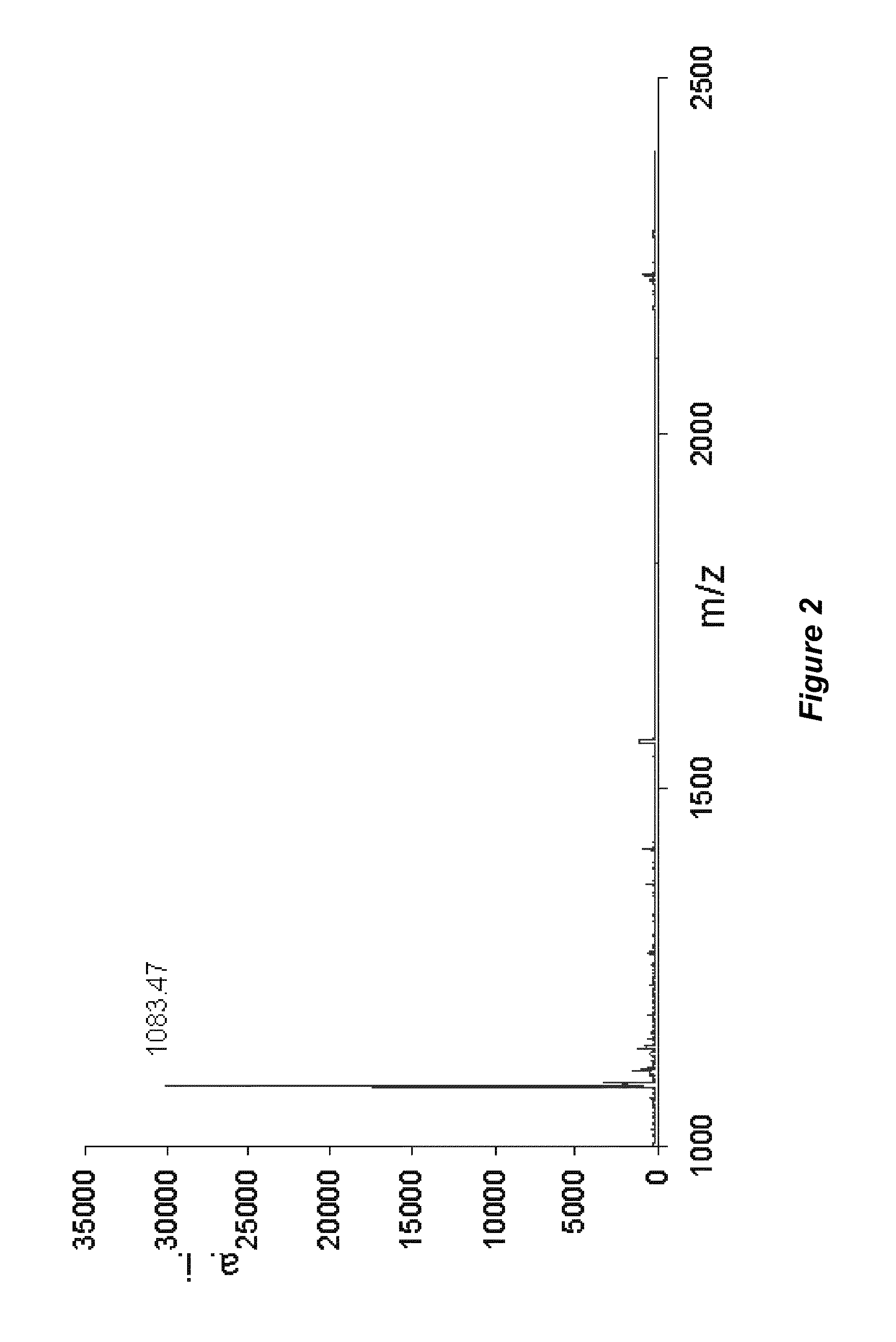 Tannin-chitosan composites