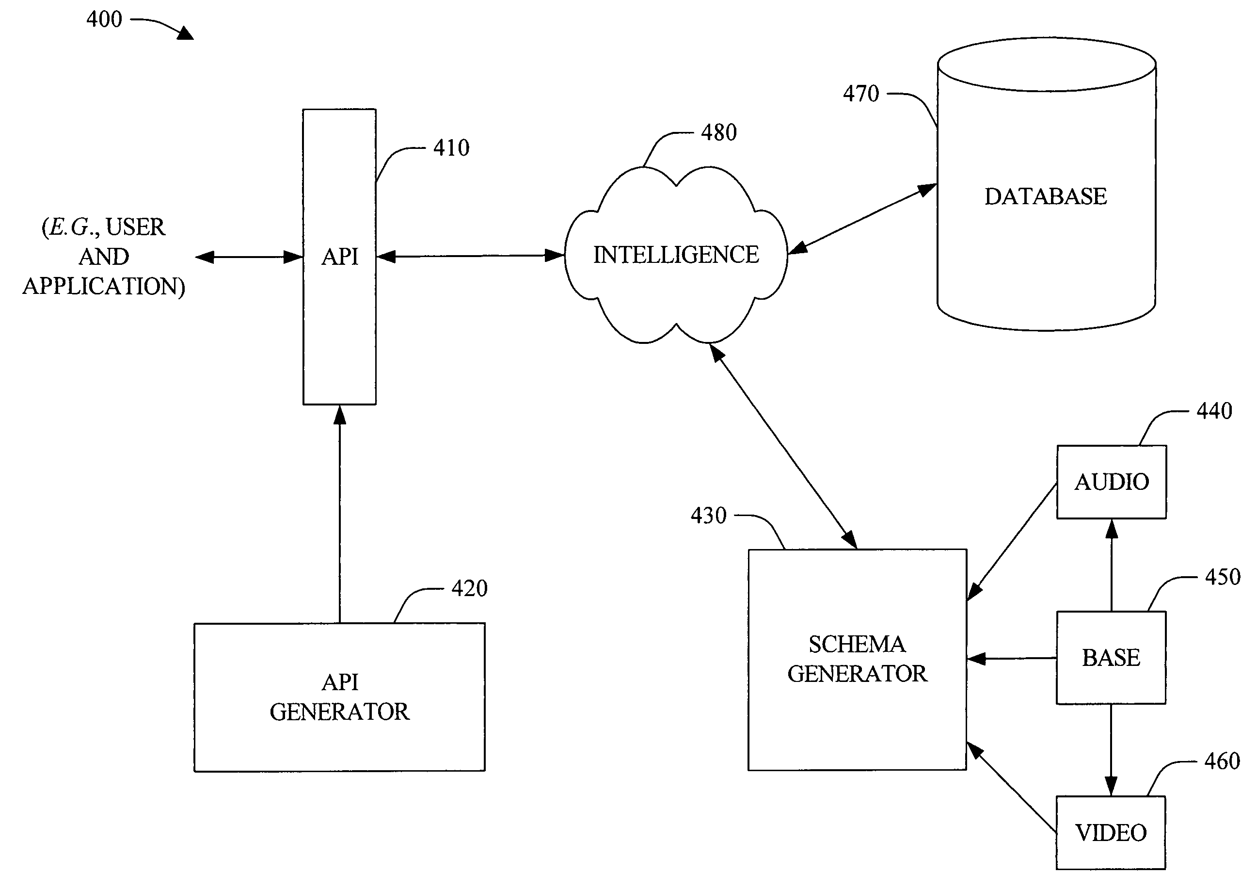 Systems and methods that schematize audio/video data