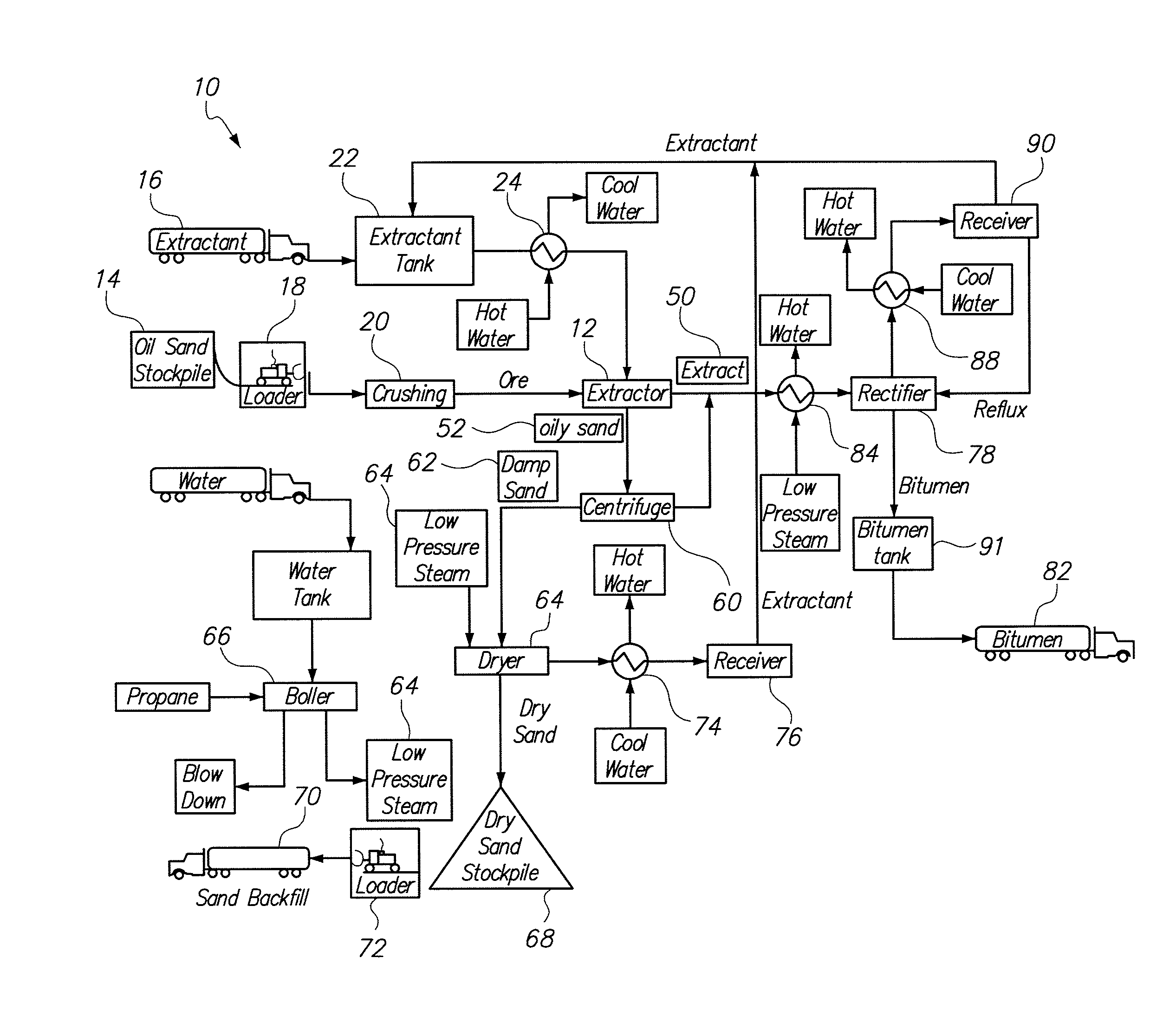 Oil From Oil Sands Extraction Process