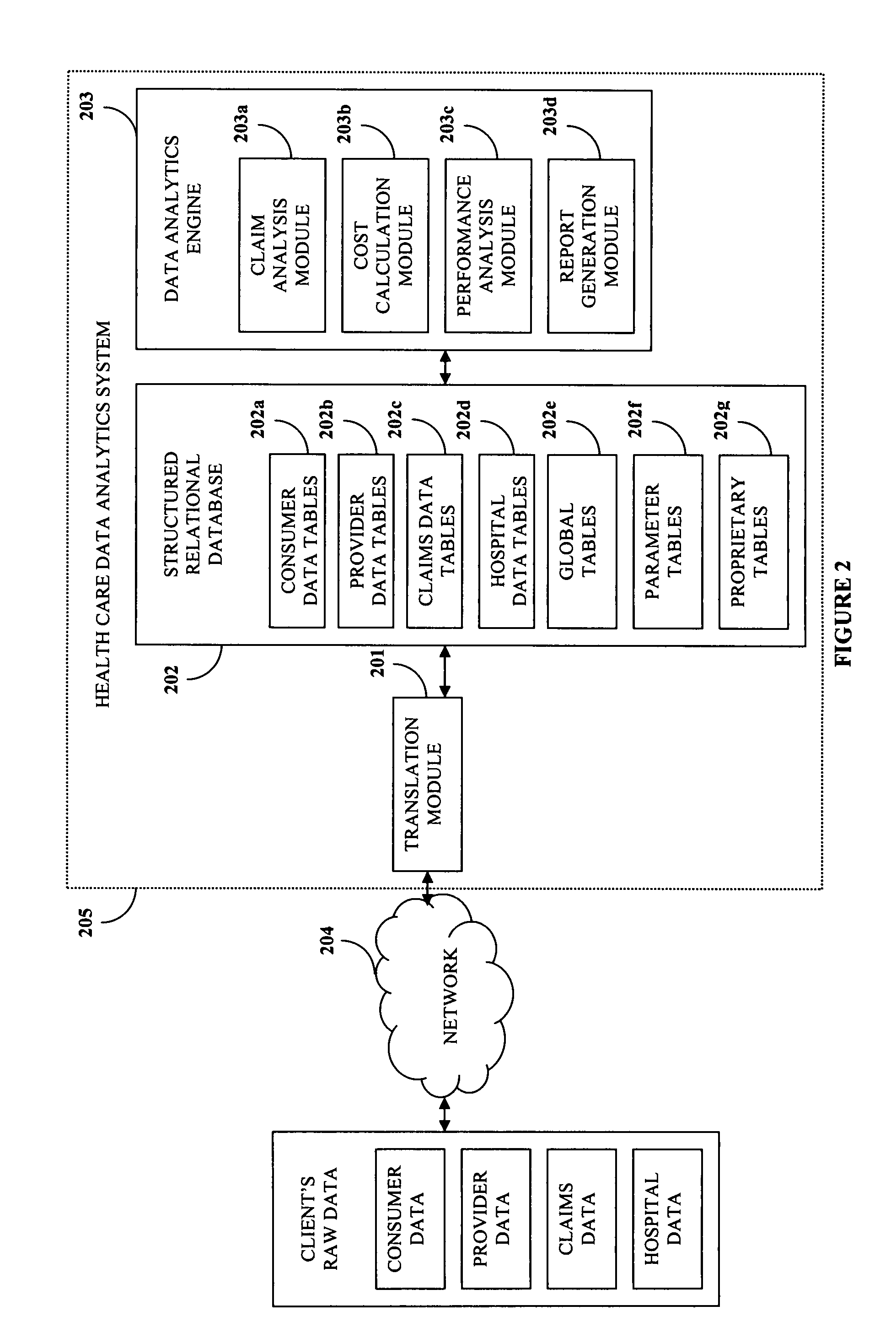 Healthcare provider performance and utilization analytics